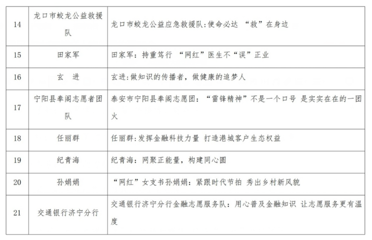 山东评出2022年度“好网民·在山东”榜样人物优秀故事50个