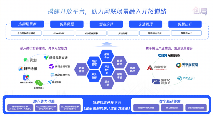 智能网联+开放道路 腾讯助力建设以人为本的“双智城市”