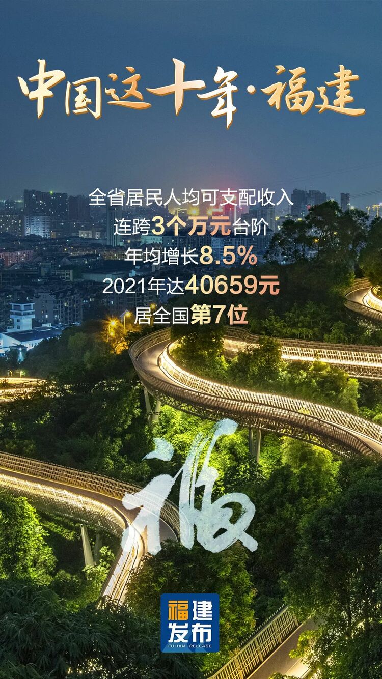 数读丨“福”气满满！福建这十年幸福答卷出炉→