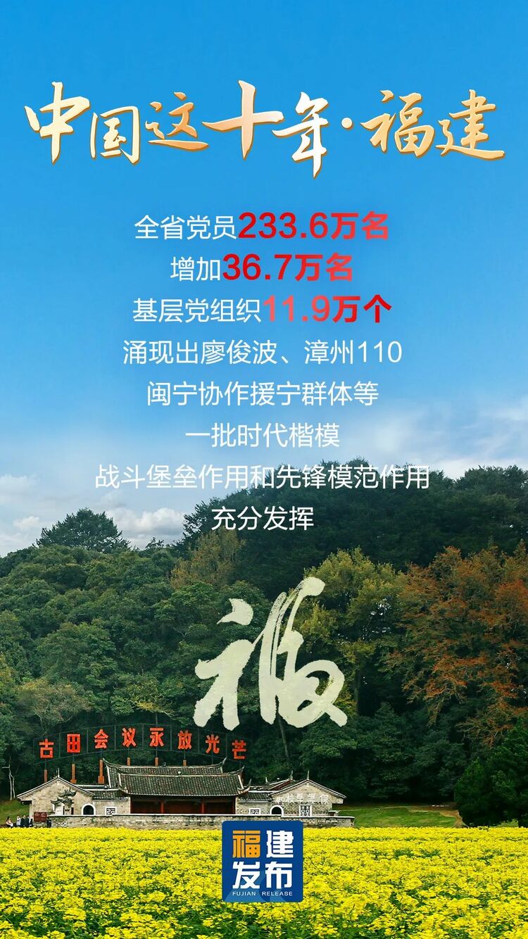 数读丨“福”气满满！福建这十年幸福答卷出炉→