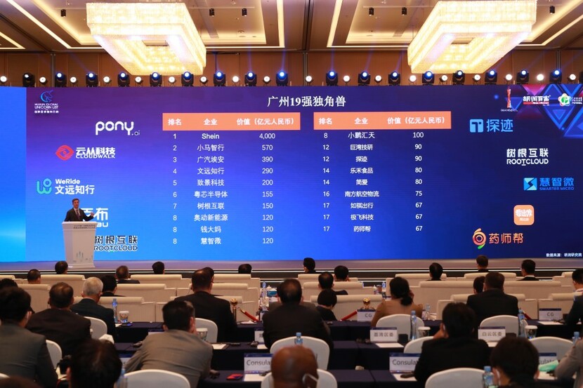 2022年广州投资年会：黄埔吸引超1300亿投资项目签约_fororder_22022年中全球独角兽榜发布，黄埔区5家企业入选，数量为广州市各区中最多。李剑锋 摄
