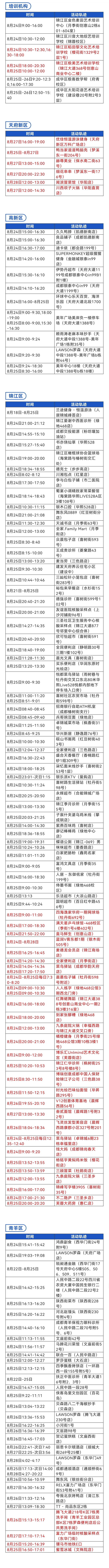 （转载）成都市近期本土病例活动轨迹及风险区通告