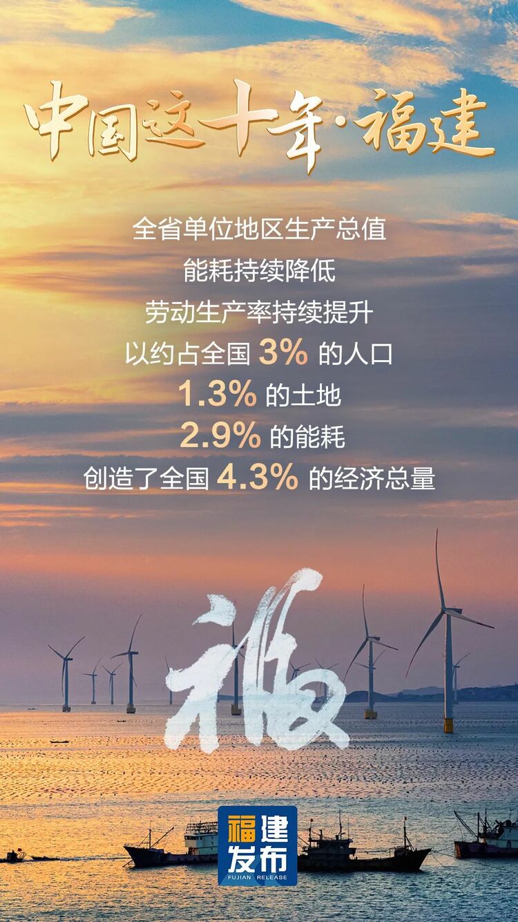 数读丨“福”气满满！福建这十年幸福答卷出炉→