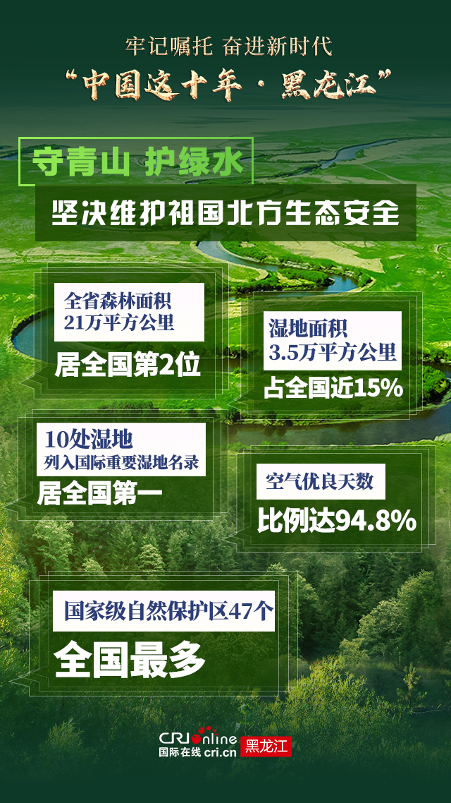 数说丨黑龙江高质量发展驶入快车道_fororder_微信图片_20220901100229