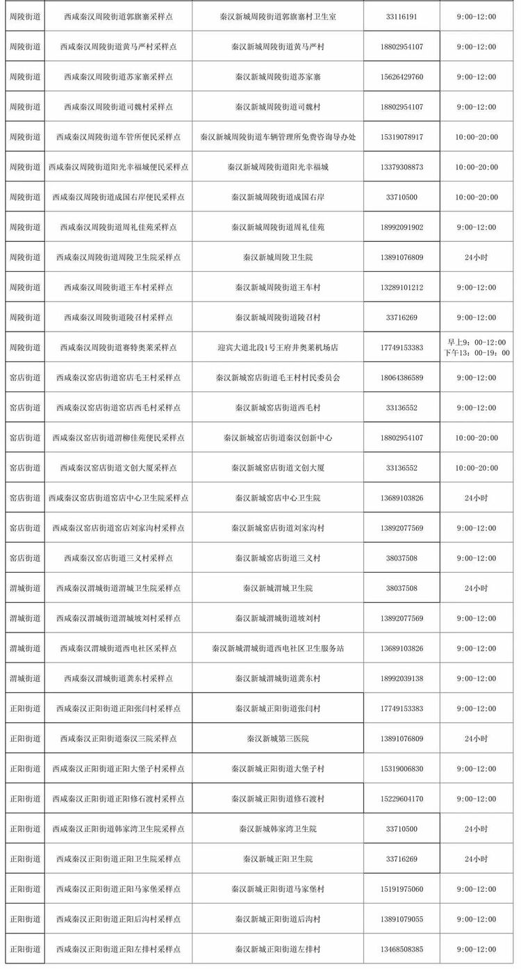 点位更新！_fororder_1741eb5c28120a4f047665f2d822170b