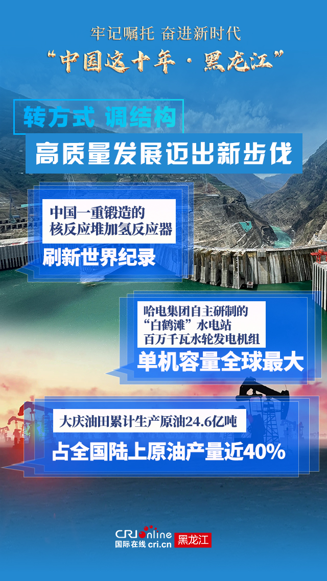 数说丨黑龙江高质量发展驶入快车道_fororder_微信图片_20220901102034