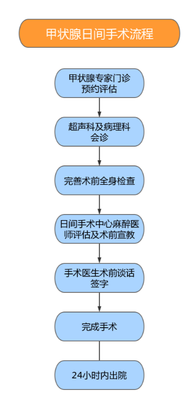 安全高效有保障 西安交通大学第一附属医院甲状腺日间手术突破一千例_fororder_图片1 (1)
