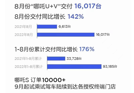 中国造车新势力哪吒汽车落子泰国曼谷热门商圈_fororder_image009
