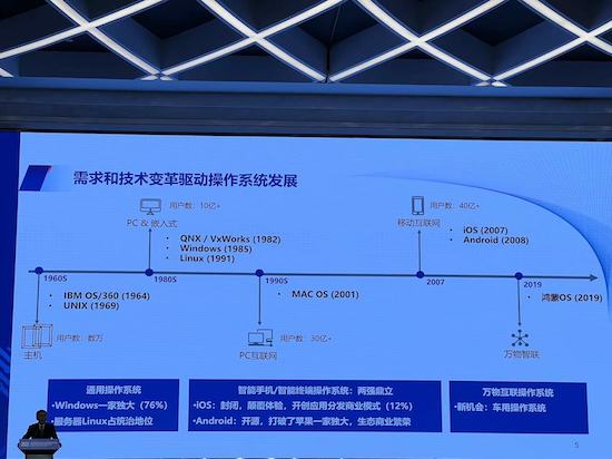 苗圩：操作系统是汽车智能化网联化胜负关键_fororder_image004