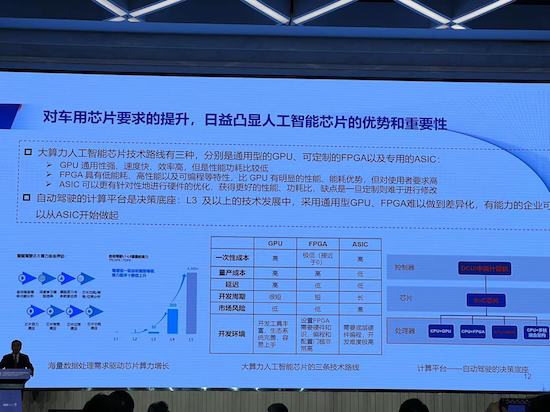 苗圩：操作系统是汽车智能化网联化胜负关键_fororder_image010