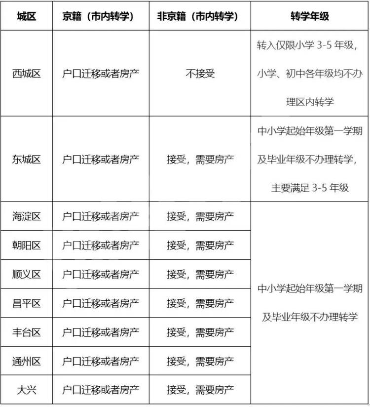 开学后，国际化学校是否支持转学插班？需要注意什么？