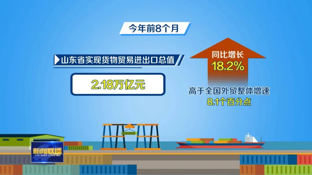 山东：稳外贸持续发力 进出口保持高速增长