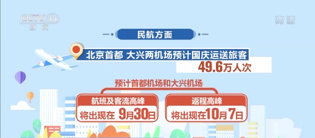 国庆假期将至 这个假期 有多少人出行？