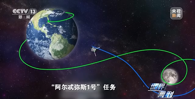 世界周刊丨时隔半个世纪的新一轮人类“探月”热潮