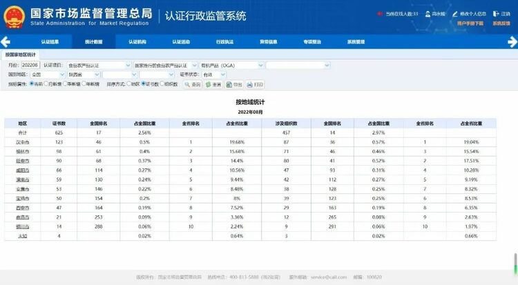 （转载）陕西有机产品认证证书超600张 居西北五省第一