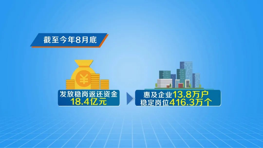 山东：社保“降返缓”助力企业纾困稳岗