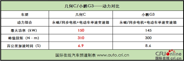 汽车频道【独家+焦点轮播图】求“真”就选C 几何C竞争力分析