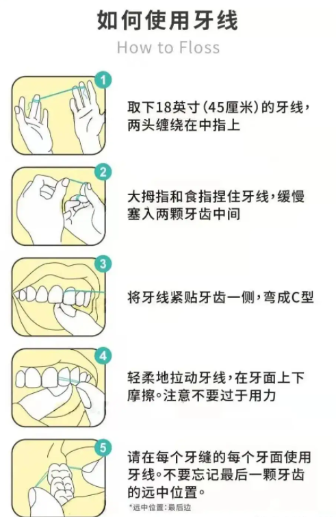 全国爱牙日|青少年口腔健康，一篇详解！_fororder_如何使用牙线