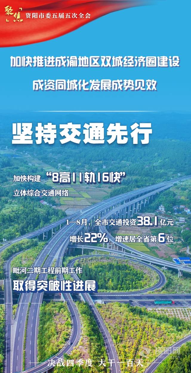 （转载）稳中有进 总体向好 资阳交出高质量发展“成绩单”