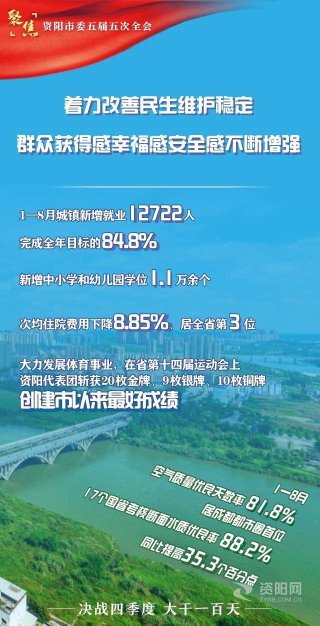 （转载）稳中有进 总体向好 资阳交出高质量发展“成绩单”
