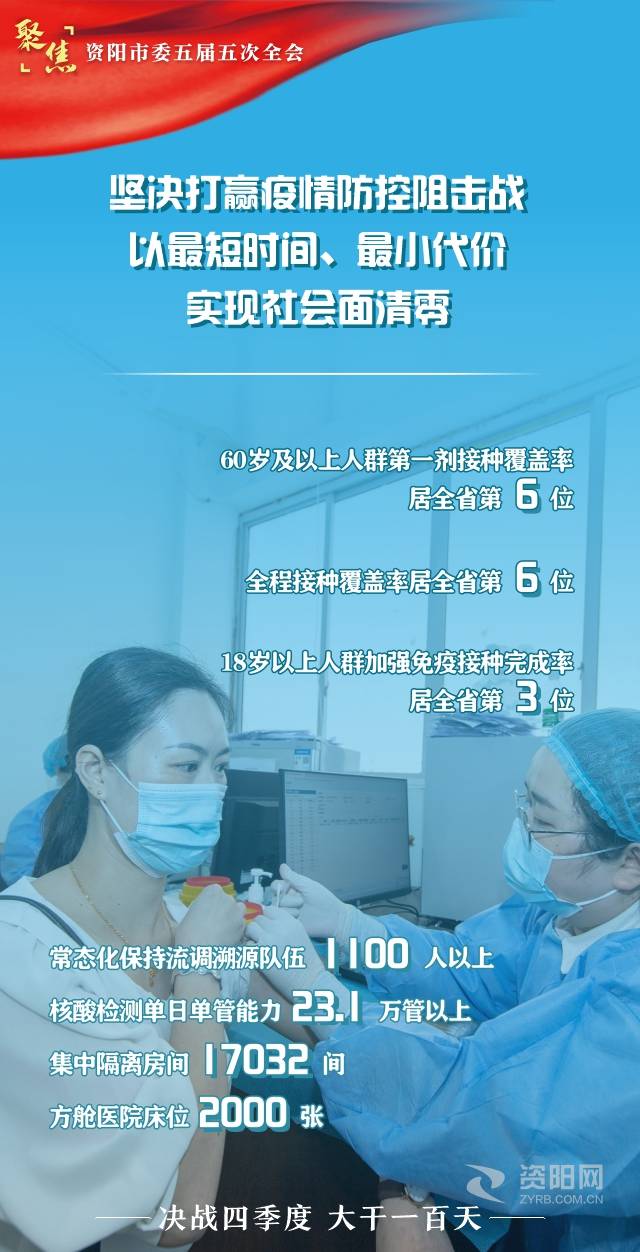 （转载）稳中有进 总体向好 资阳交出高质量发展“成绩单”