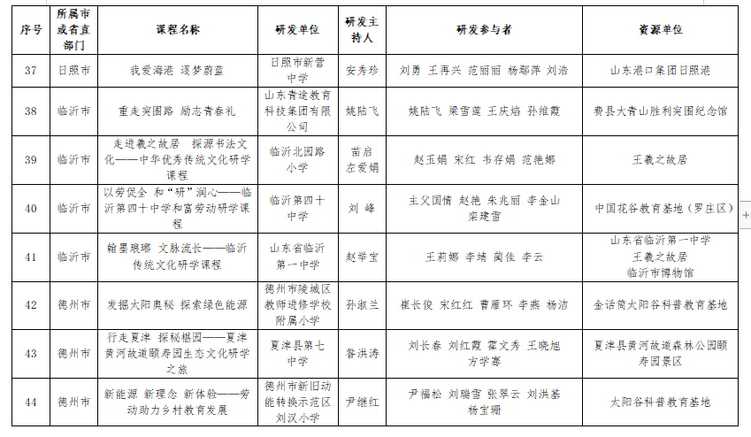 山东第四批省级中小学生研学基地和优秀研学课程名单公布