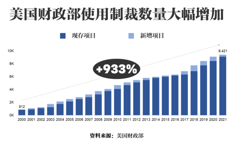 朝阳少侠：十批美国“以规则为基础的国际秩序”