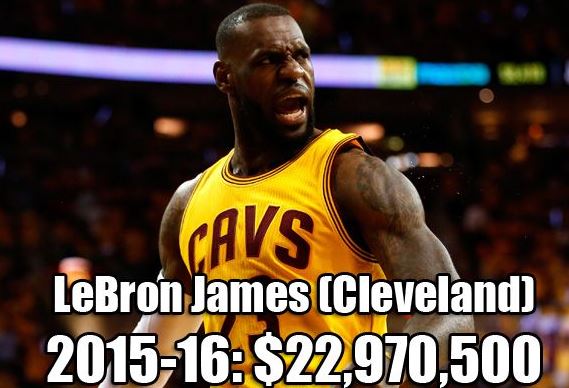 NBA各队史最高年薪：乔丹科比领衔