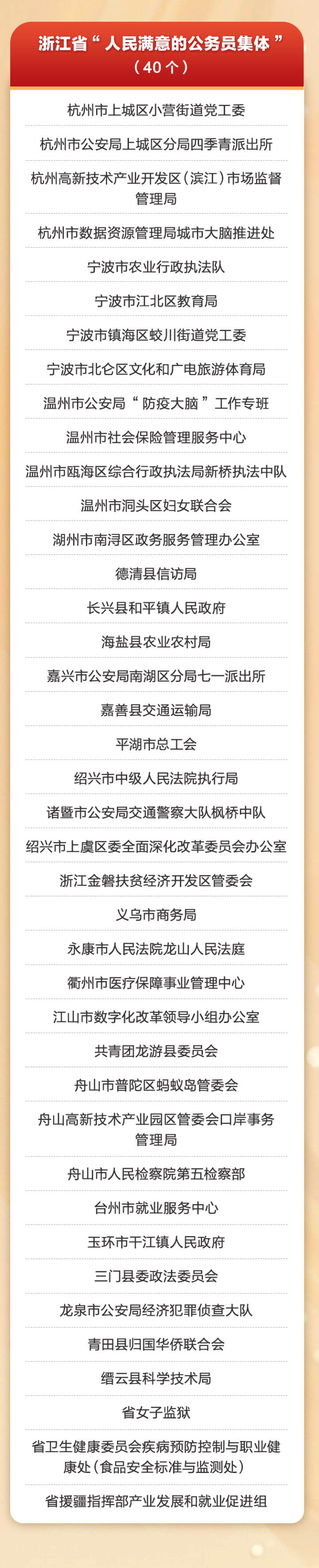 为他们点赞！浙江表彰人民满意的公务员和公务员集体_fororder_6