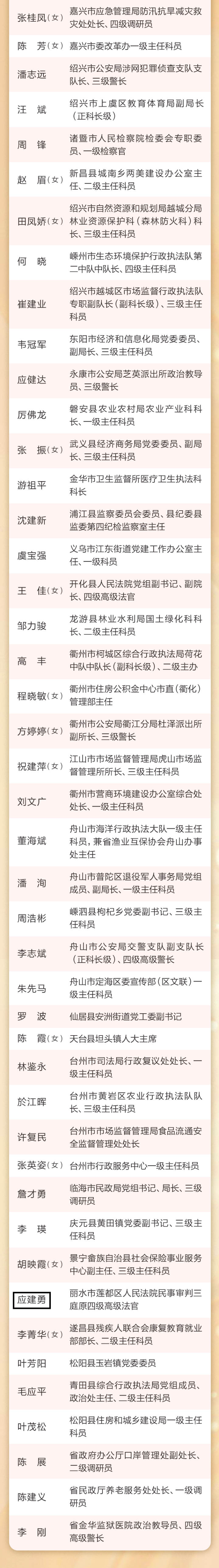 为他们点赞！浙江表彰人民满意的公务员和公务员集体_fororder_5