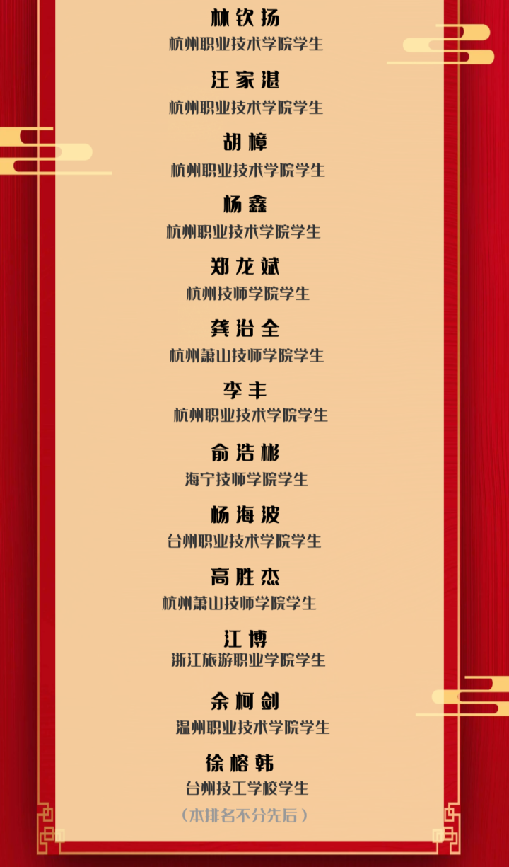 第21届全国青年岗位能手出炉 浙江光荣榜来啦_fororder_4