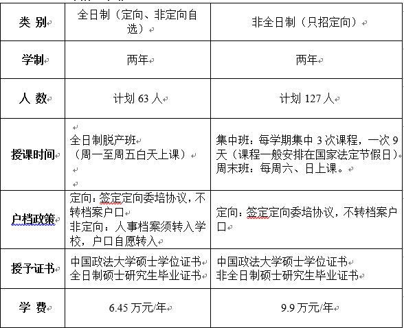 【商学院】中国政法大学2023年工商管理硕士专业学位研究生（MBA）招生简章_fororder_1664270429780