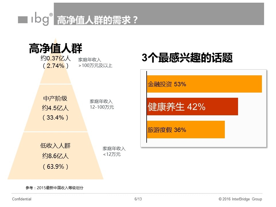 图片默认标题