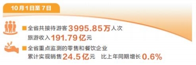 河南：“中国红”成为国庆假期最亮丽的色彩