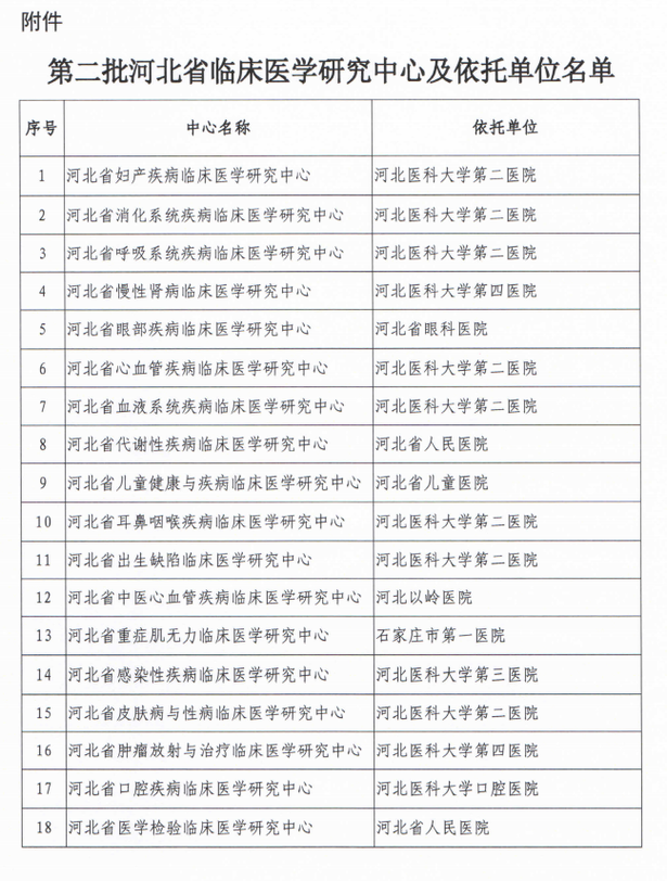 河北省唯一中医类临床医学研究中心落户河北以岭医院！