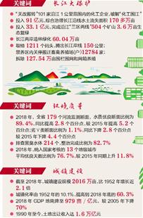 湖北省严守生态底线 助推绿色发展