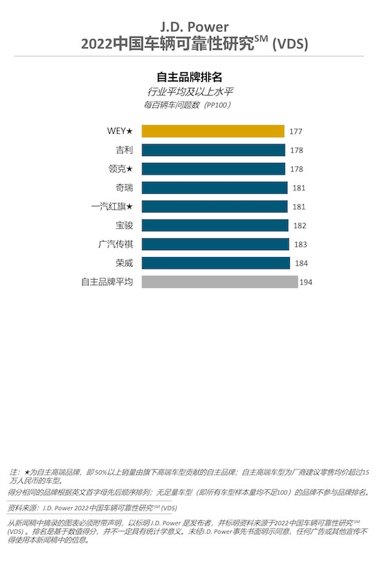 J.D. Power研究：拥车时间越久 设计缺陷类抱怨越突出_fororder_image003