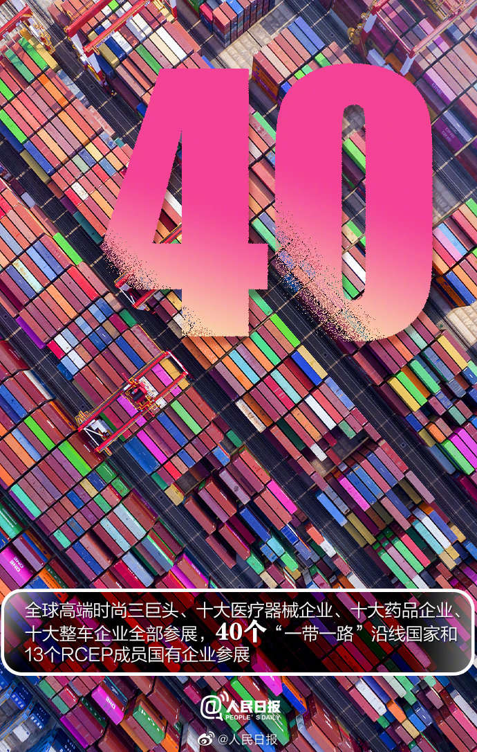 ​​​​9组数字了解第五届进博会