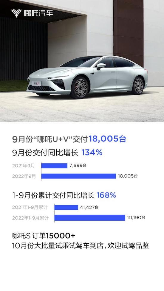 智能汽车“触手可及” 哪吒汽车与NVIDIA开启合作_fororder_image003