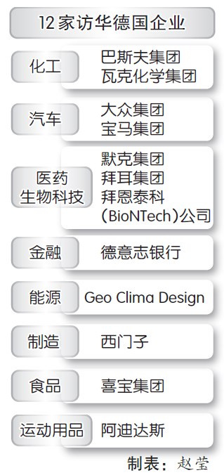 德国总理朔尔茨今日访华，随行CEO名单凸显合作
