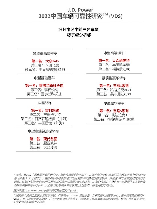 J.D. Power研究：拥车时间越久 设计缺陷类抱怨越突出_fororder_image004