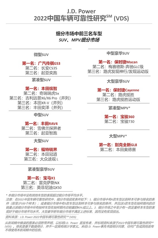 J.D. Power研究：拥车时间越久 设计缺陷类抱怨越突出_fororder_image005
