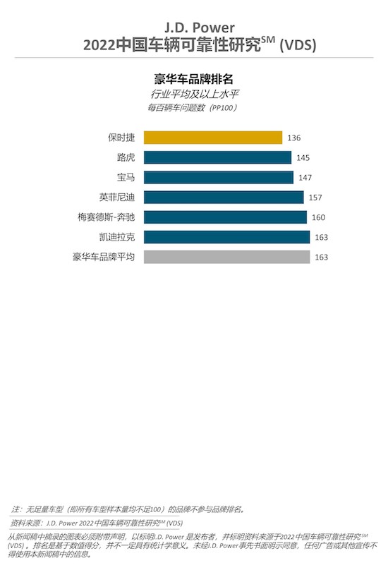 J.D. Power研究：拥车时间越久 设计缺陷类抱怨越突出_fororder_image001