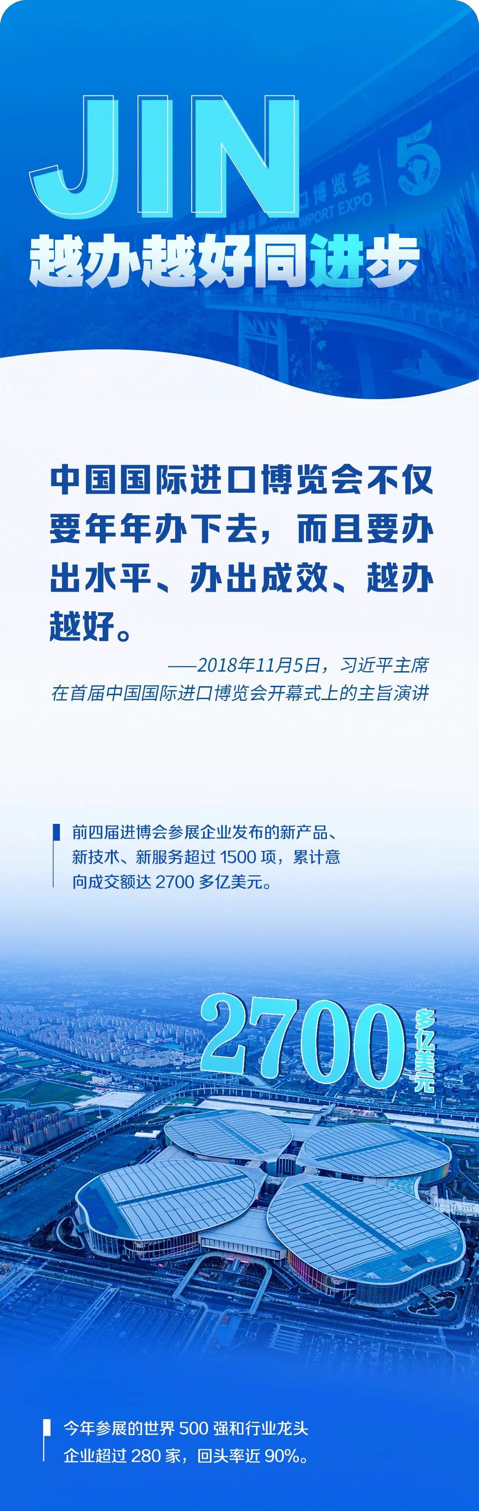 五年共“进” 中国开放的大门越开越大