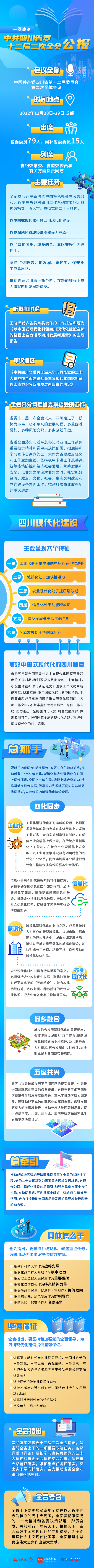（转载）一图速览丨中共四川省委十二届二次全会公报