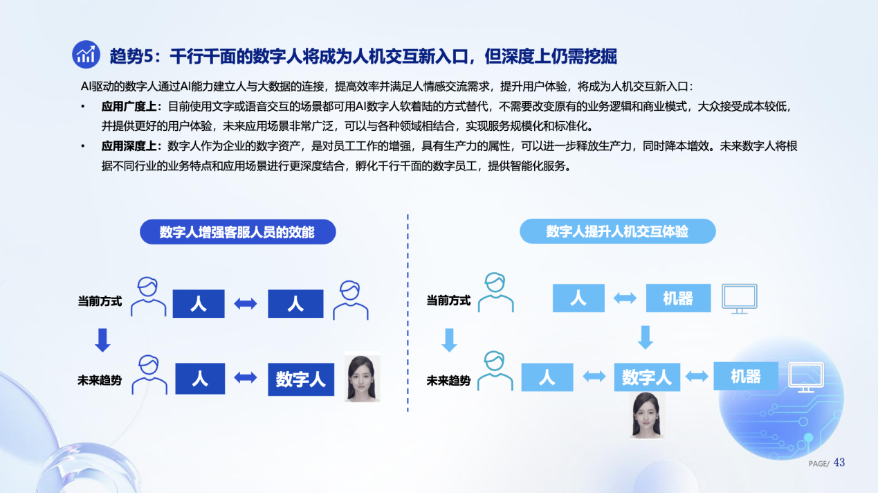《数字人产业发展趋势报告（2023）》发布 深度观察数字人发展十大趋势