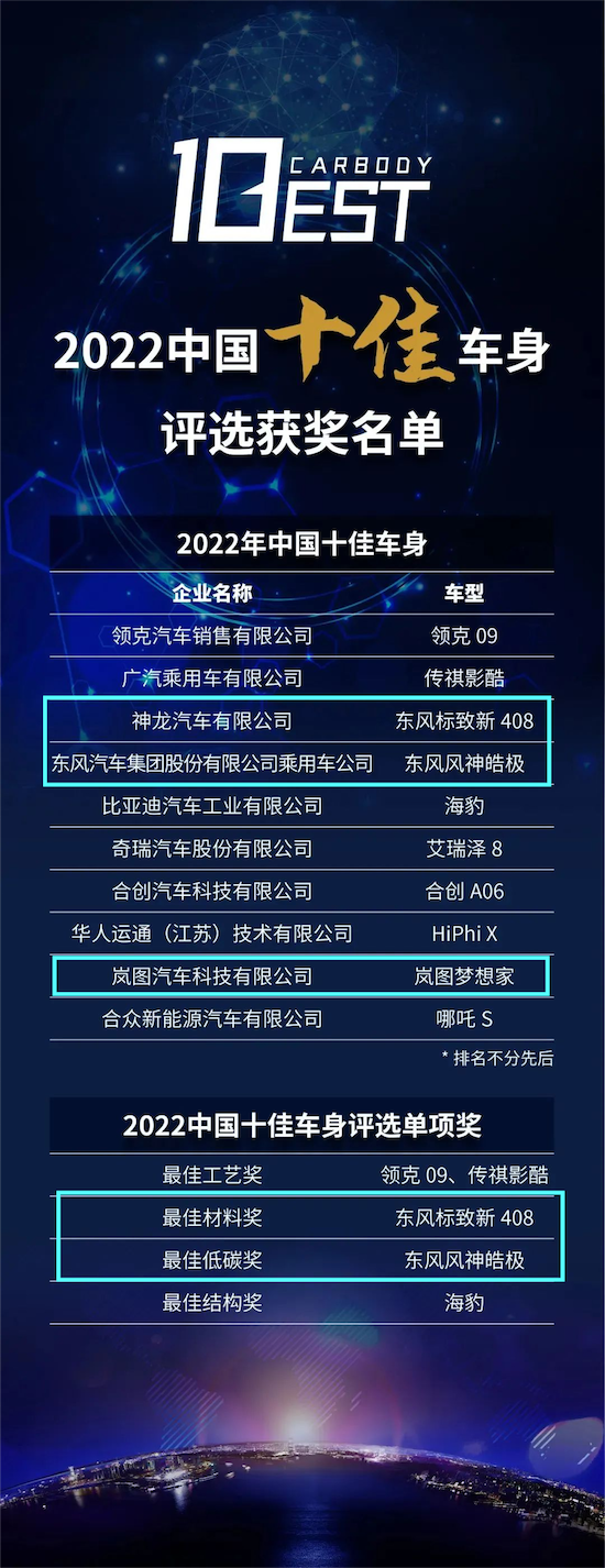 东风产品一次解锁5个大奖_fororder_image001