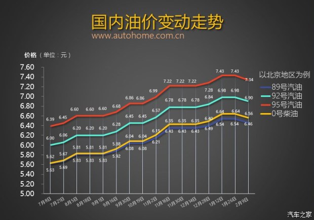 图片默认标题_fororder_油价1
