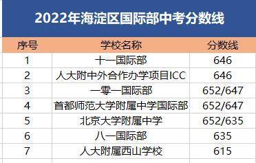 期中考决定中考？海淀初三期中区排名已出，多少名有机会冲击第一梯队