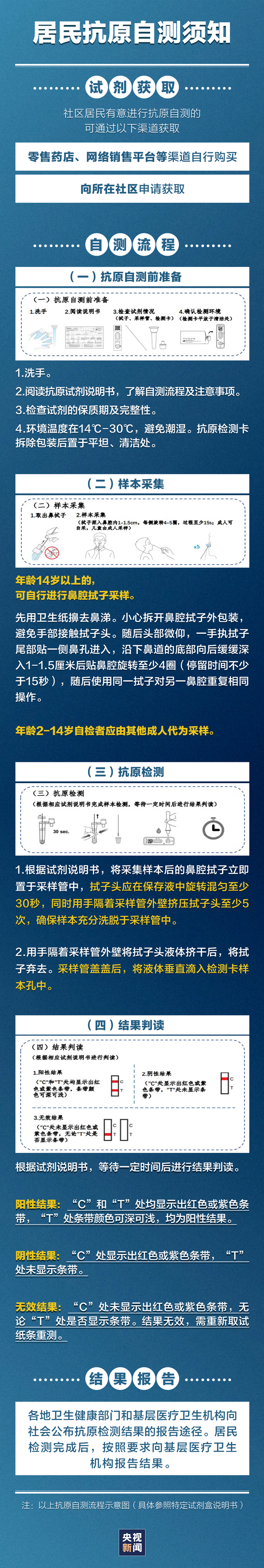 居民抗原自测须知，一图速览→_fororder_20221208171730284